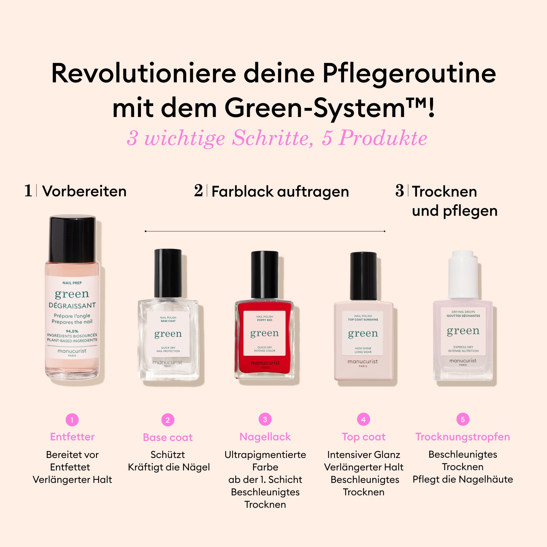 manucurist-green-kit-basic-nagellack-set-3-schritte-gel-effekt image 6