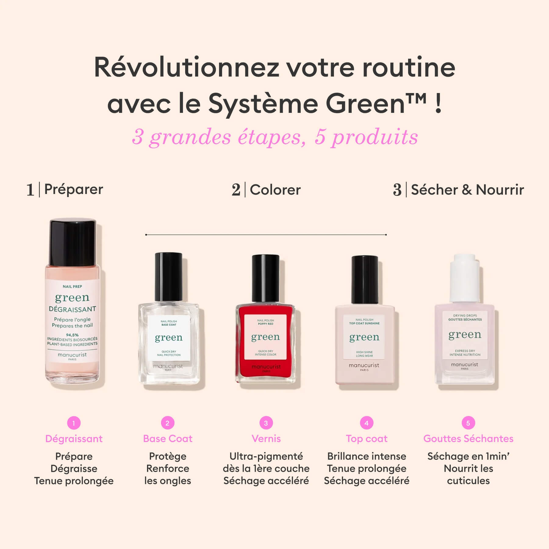 manucurist-green-kit-basic-nagellack-set-3-schritte-gel-effekt image 3