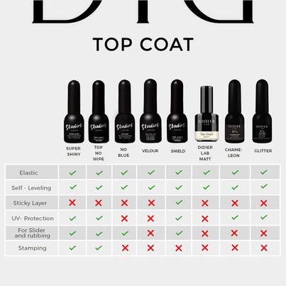 didier-lab-studios-uv-top-coat-no-blue-hema-tpo-frei-10ml image 2