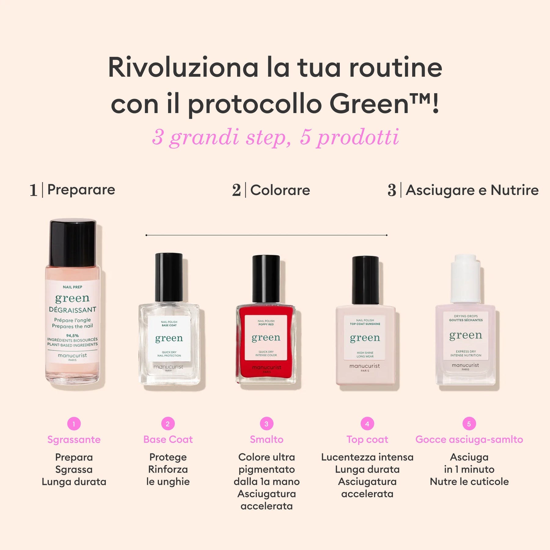 manucurist-must-haves-system-green-manik-re-kit-base-top-entferner image 6