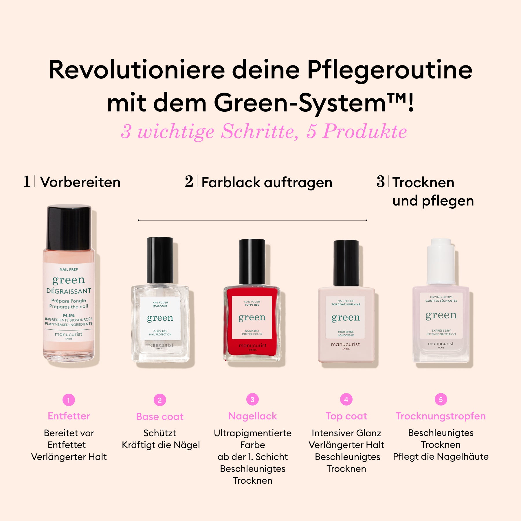 manucurist-entdeckungsset-green-hortencia-5-teilige-routine image 6